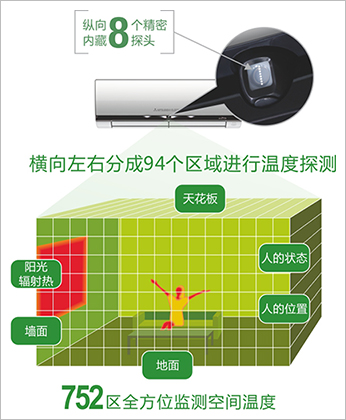 高智能人感MoveEye