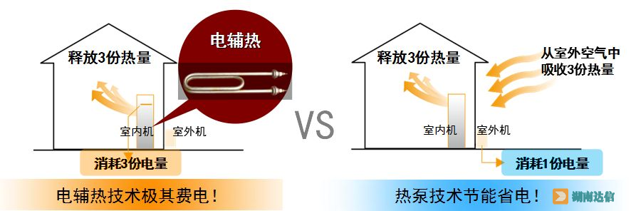 三菱电机不使用电辅热