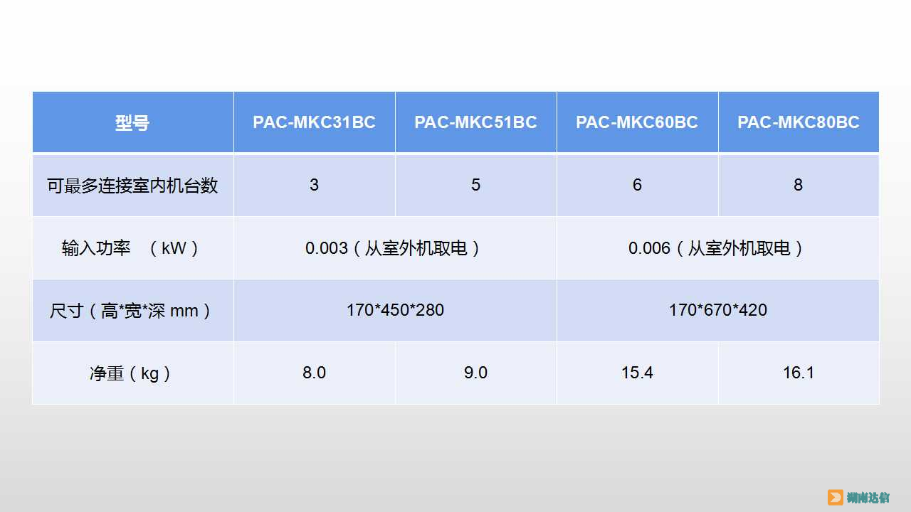 三菱电机分歧箱数据表格